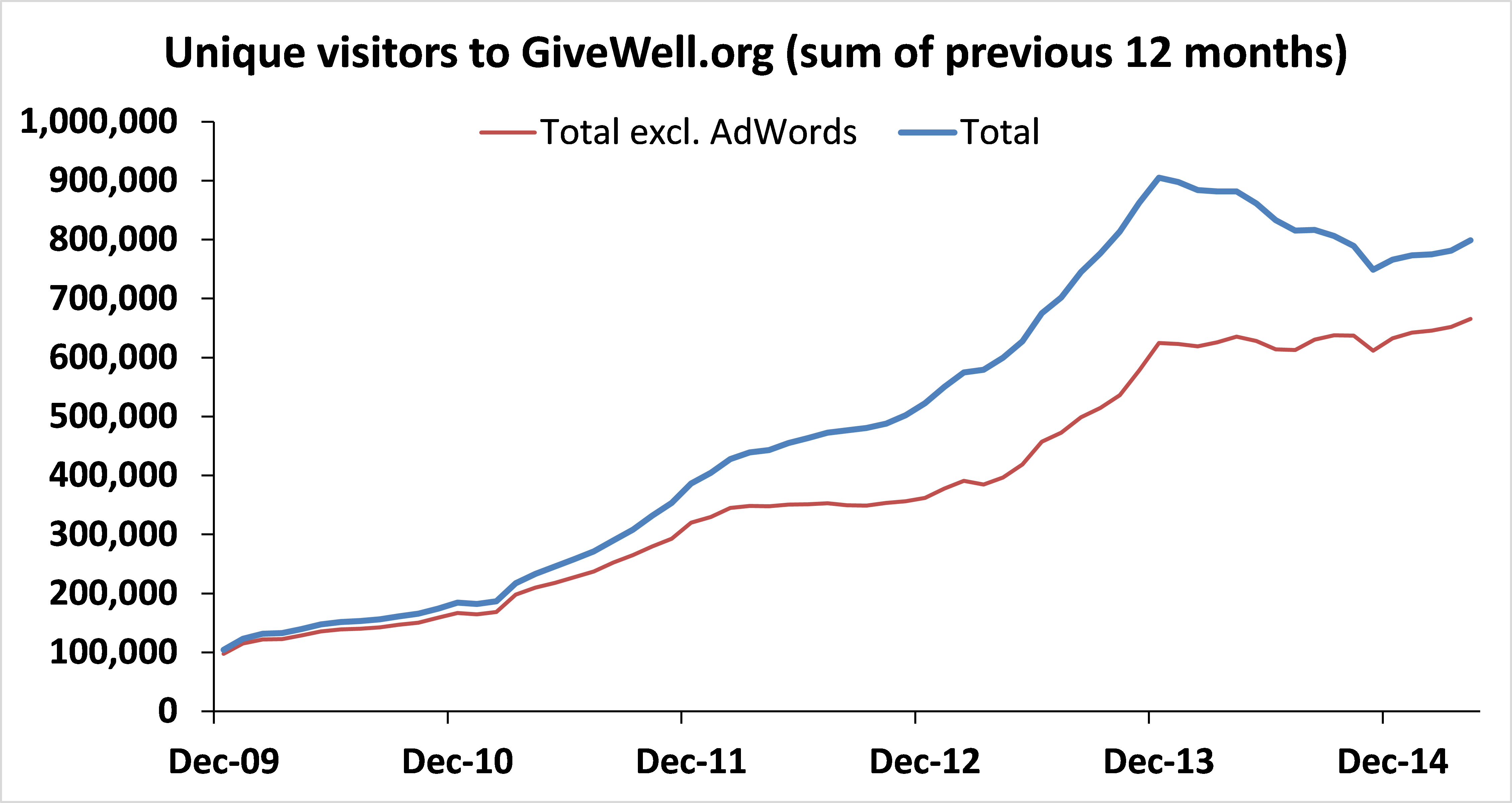 Chart_2015Q1WebTraffic.png