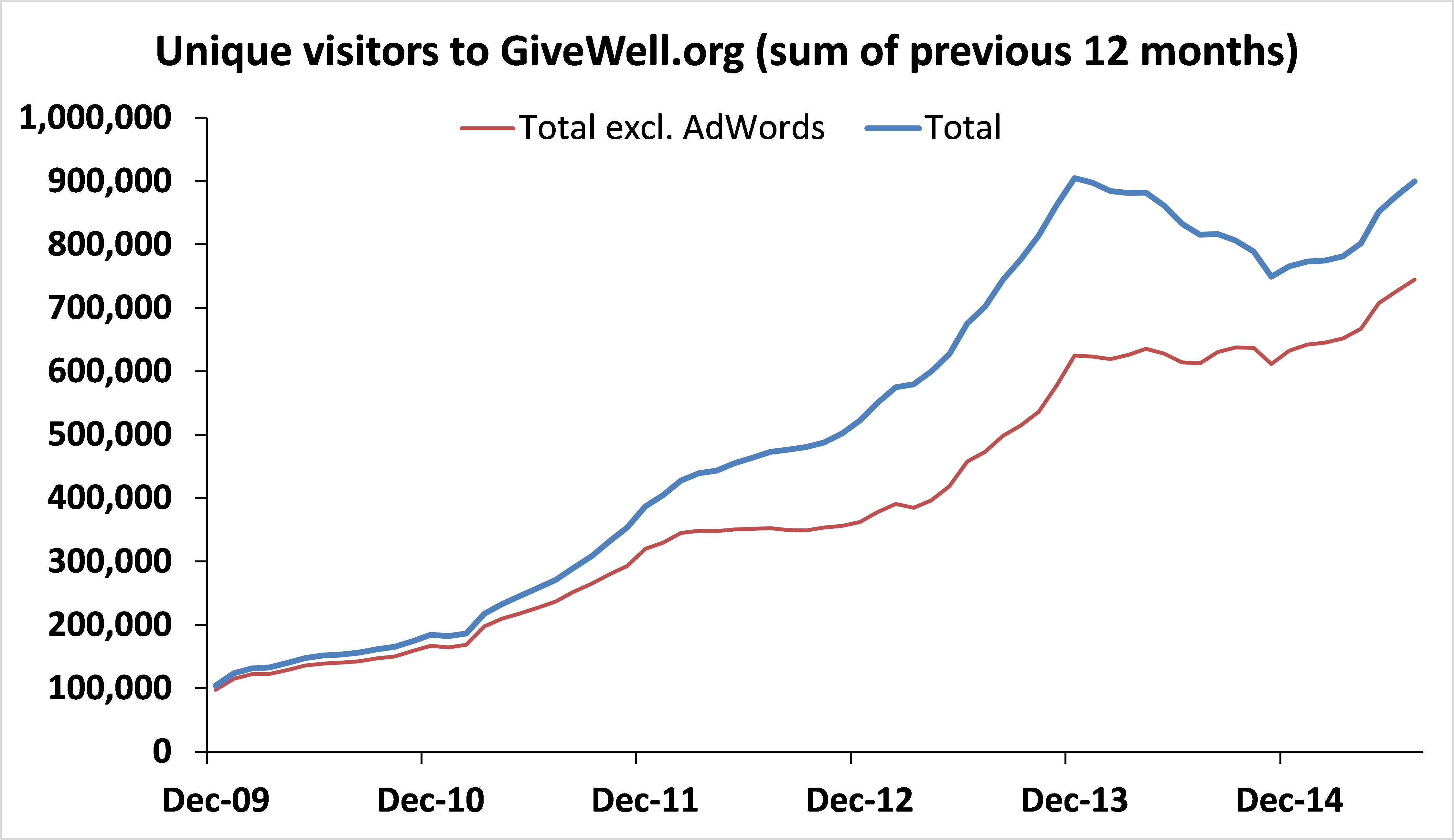 Chart_2015Q2WebTraffic.png