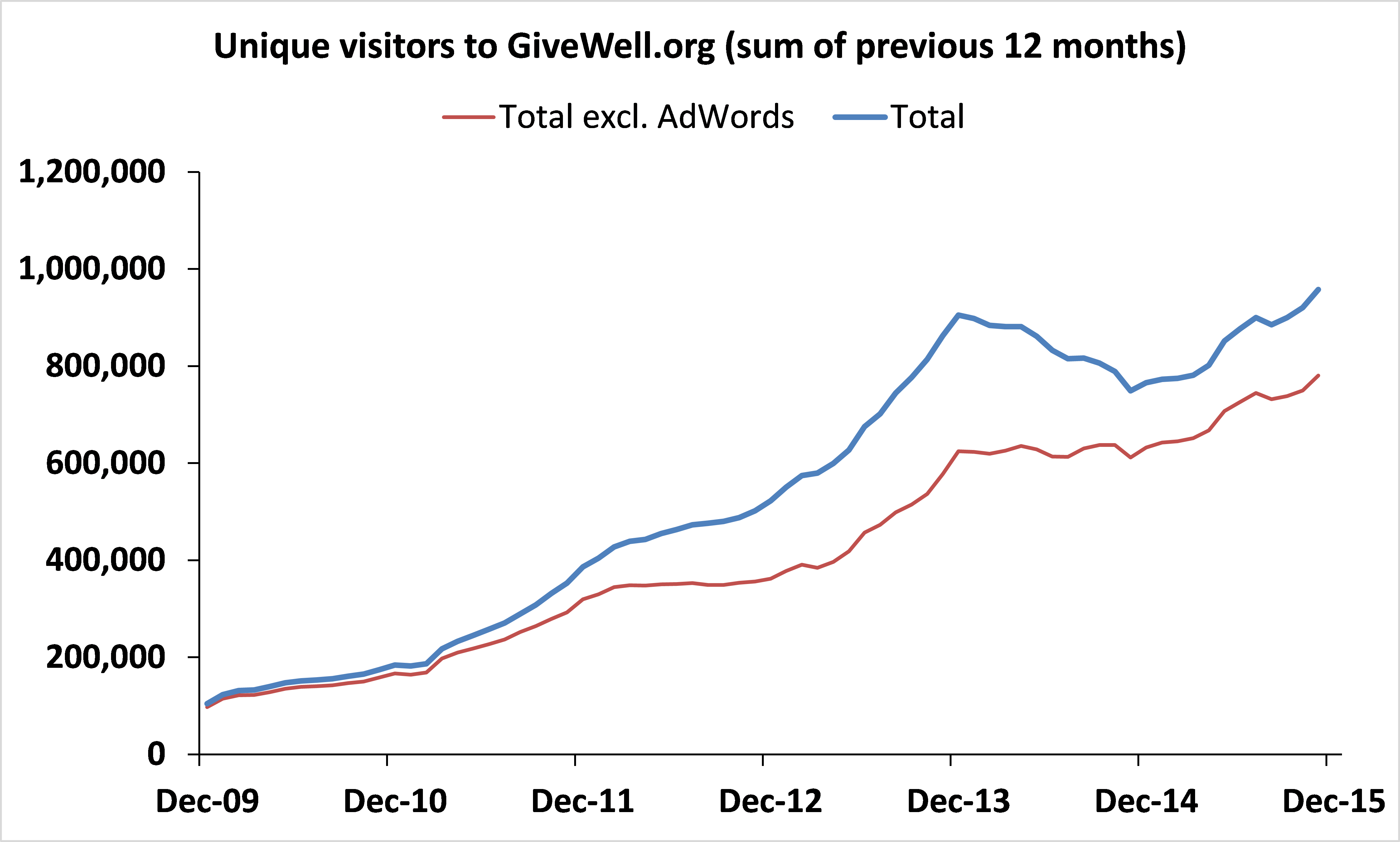 Chart_2015Q3WebTraffic.png