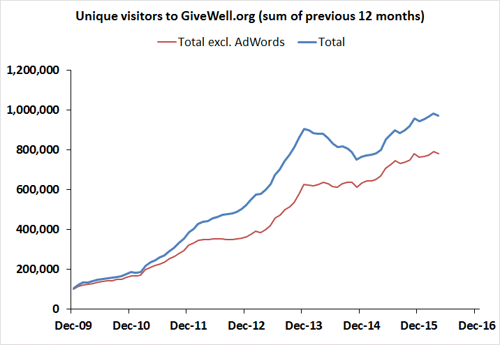 Chart_2016Q1WebTraffic.png