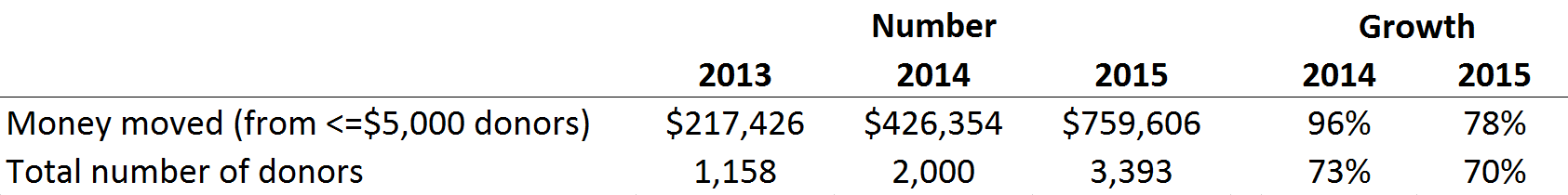 Table_2015Q1MoneyMoved.png
