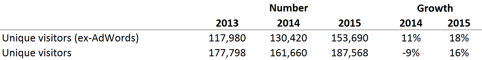 Table_2015Q1WebTraffic.png