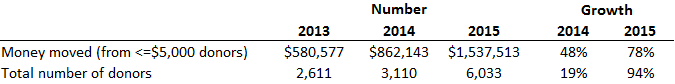 Table_2015Q2MoneyMoved.png