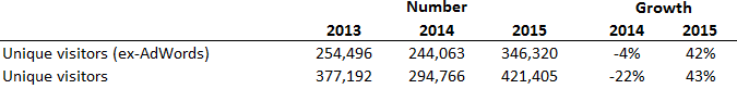 Table_2015Q2WebTraffic.png