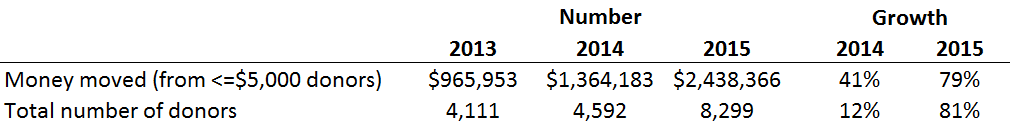 Table_2015Q3MoneyMoved.png