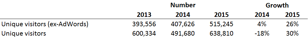 Table_2015Q3WebTraffic.png