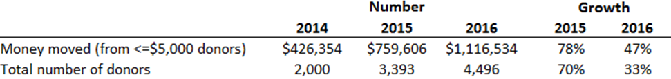 Table_2016Q1MoneyMoved.png